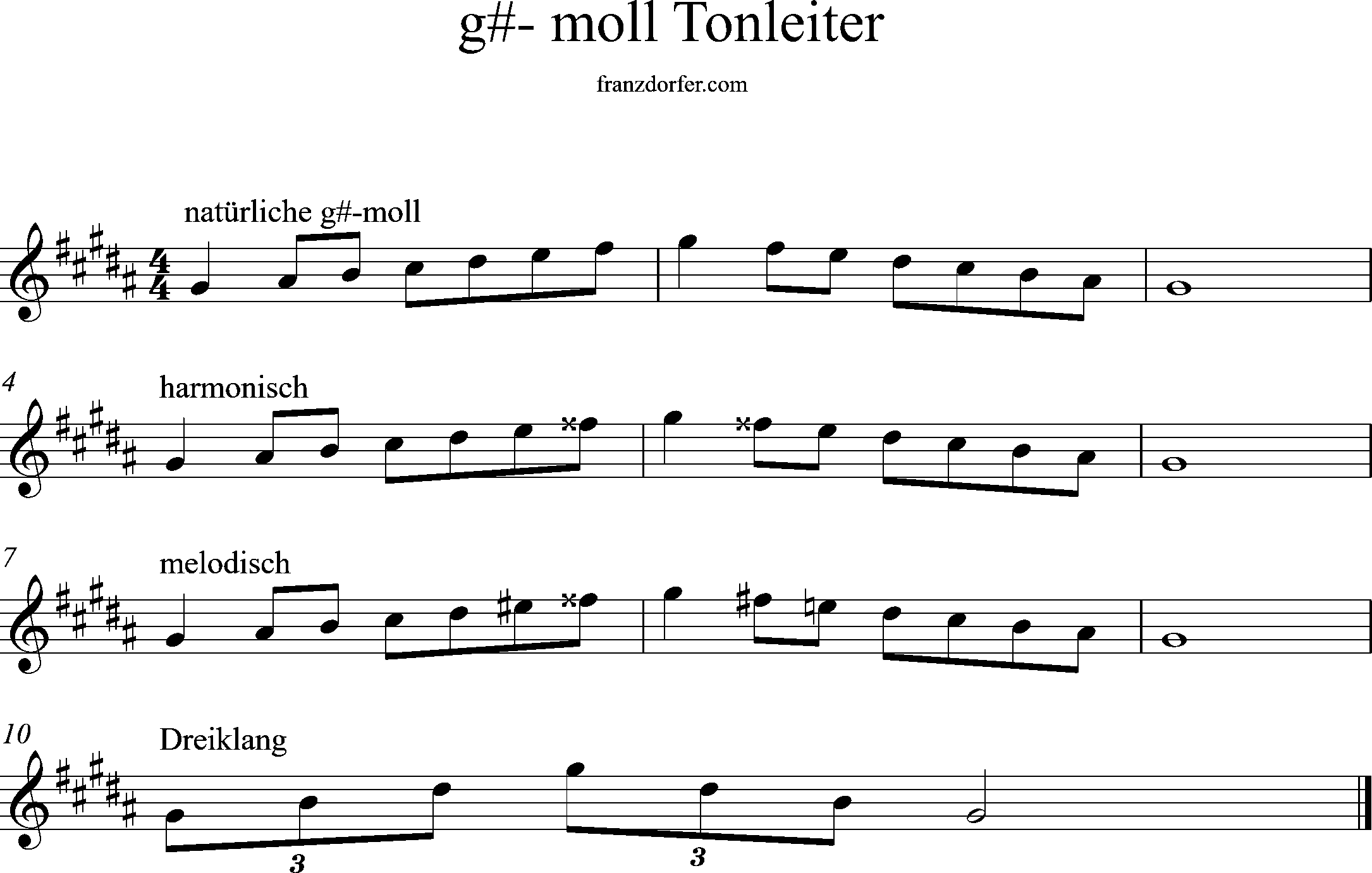 g#-minor, scale, middle octave